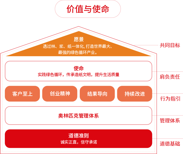 纸业品牌APP中国价值与使命