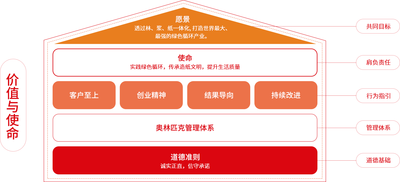 纸业品牌APP中国价值与使命